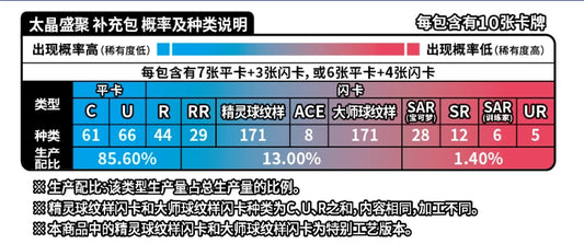 Pokémon TCG: Simplified Chinese Terastal Gathering (CSV9.5C) Booster Pack