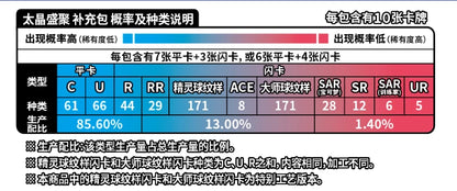 Pokémon TCG: Simplified Chinese Terastal Gathering (CSV9.5C) Booster Pack